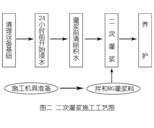 岑巩灌浆料施工工艺—文字完整版