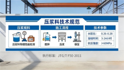岑巩本地工厂讲解：说一遍公路压浆料和铁路压浆料的区别