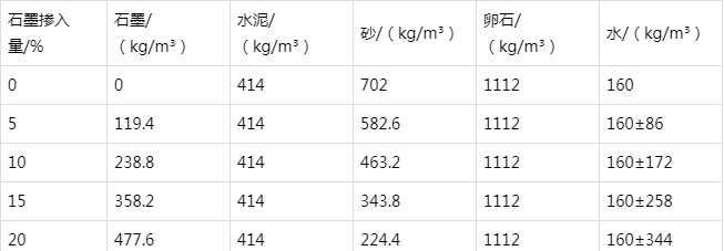 岑巩防静电水泥砂浆怎么做(附配比及施工方法)